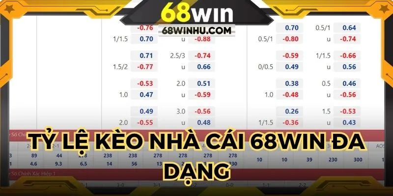 Tỷ lệ kèo nhà cái 68win đang cung cấp đa dạng hình thức